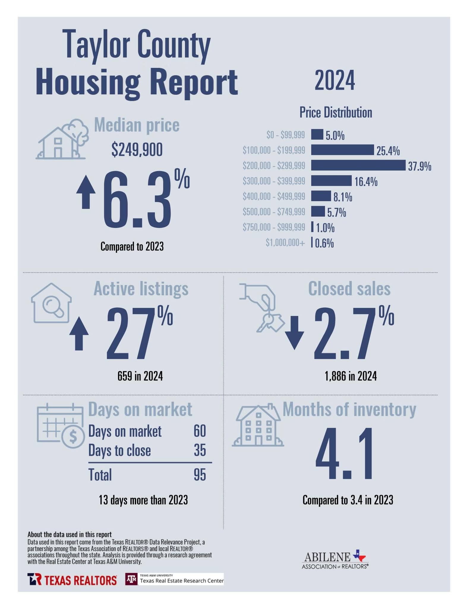 Year End Stats 2024 — page 1