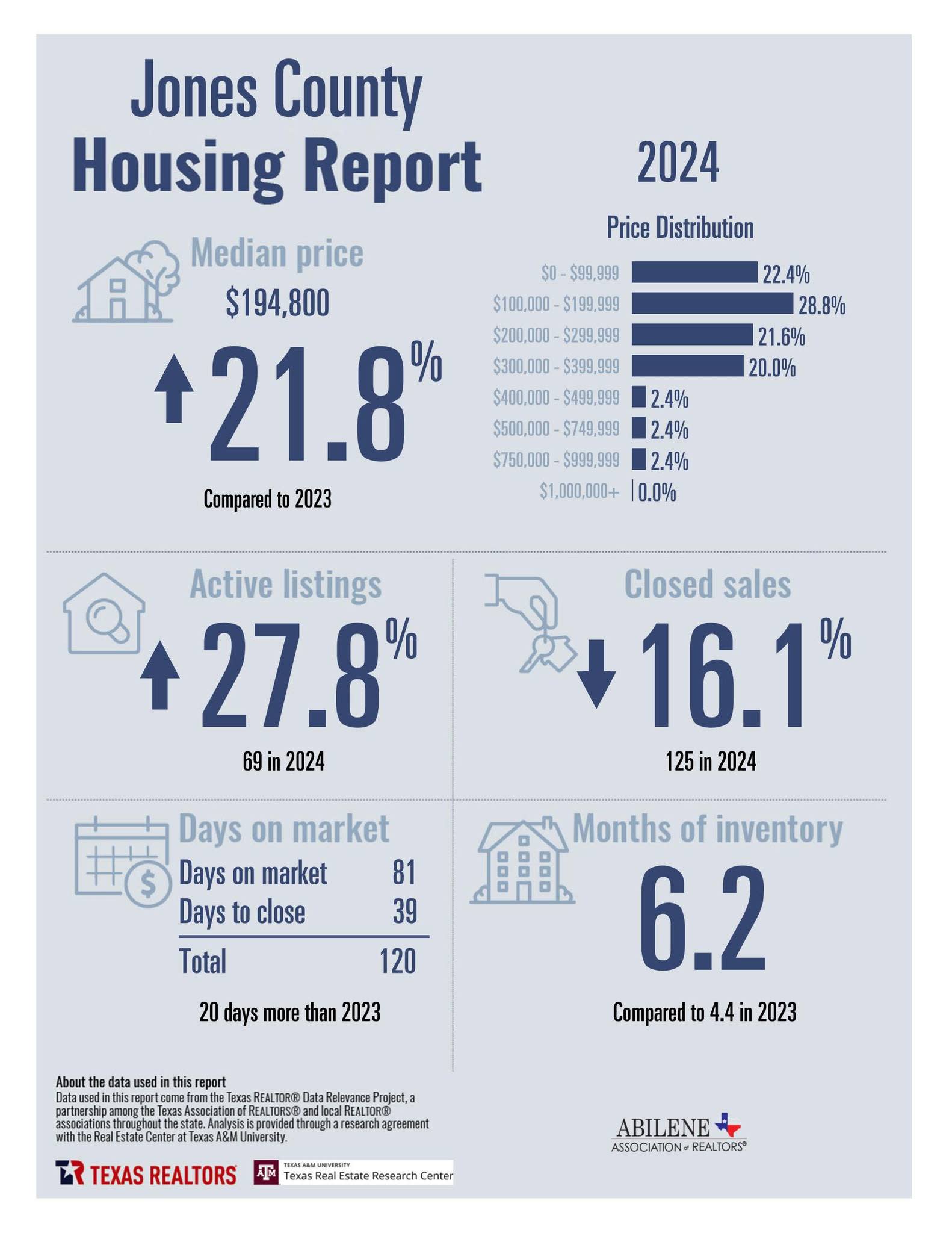 Year End Stats 2024 — page 3
