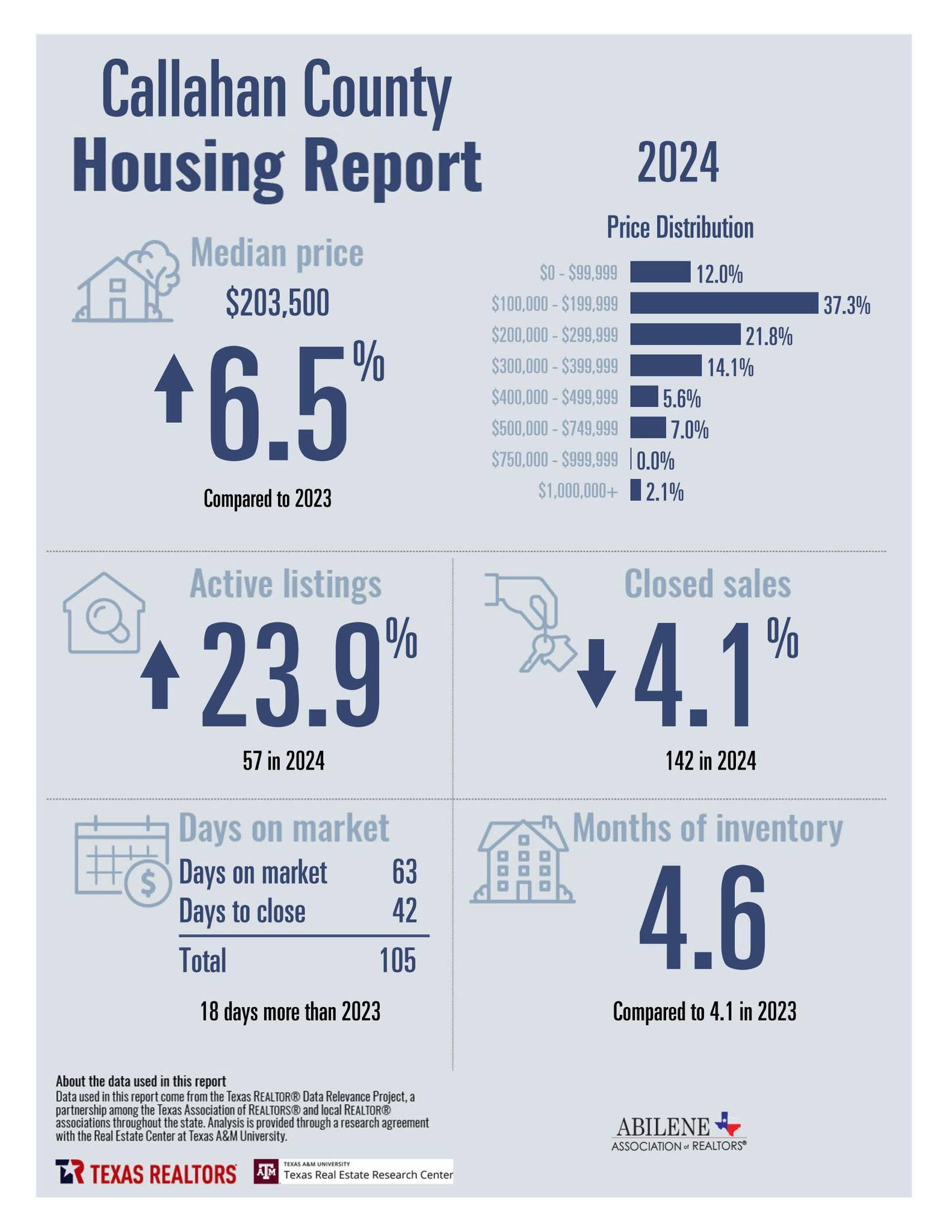 Year End Stats 2024 — page 4