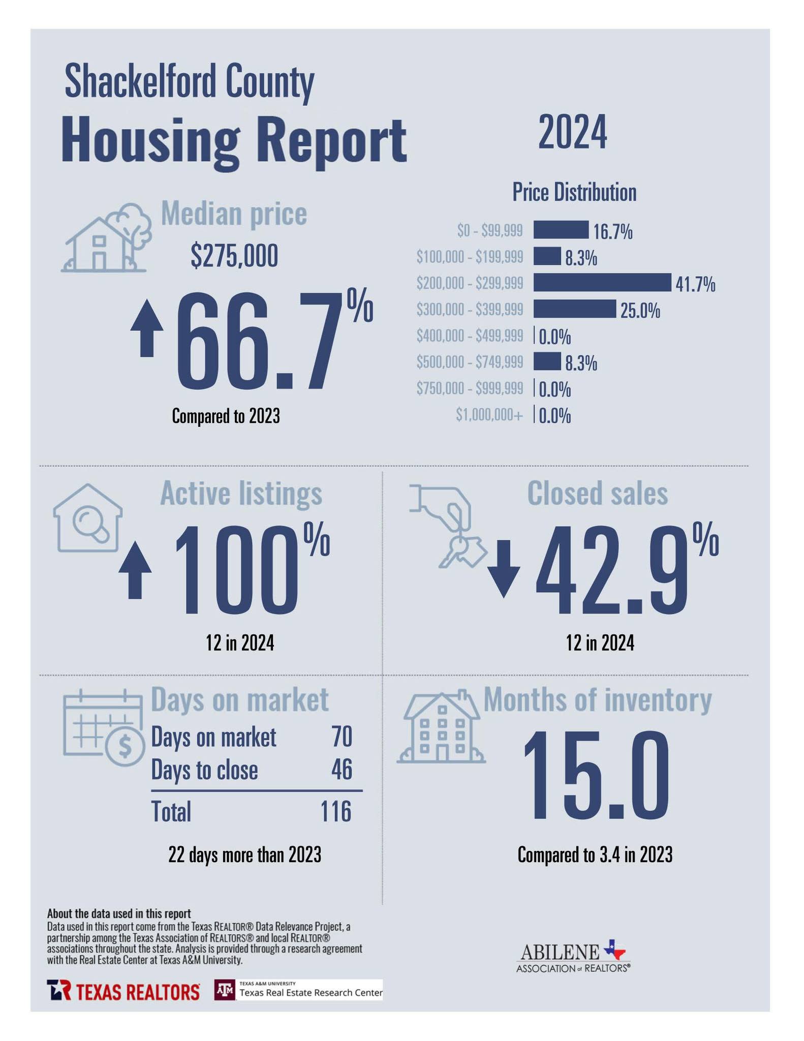 Year End Stats 2024 — page 5